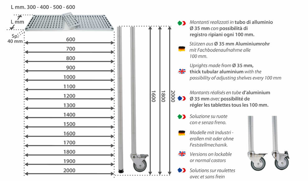 Brescancin Aluplast shelf dimensions h1600 - h 1800 - h2000 for various depths